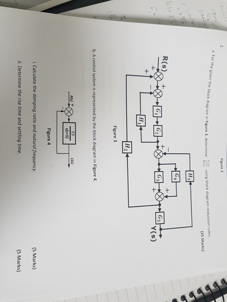 Solved  2  Figure 2 A  For The Given The Block Diagram In