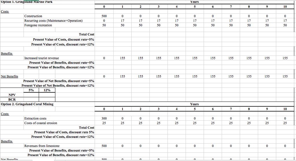 Benefit-Cost Ratio (BCR) - Overview, Formula, Example