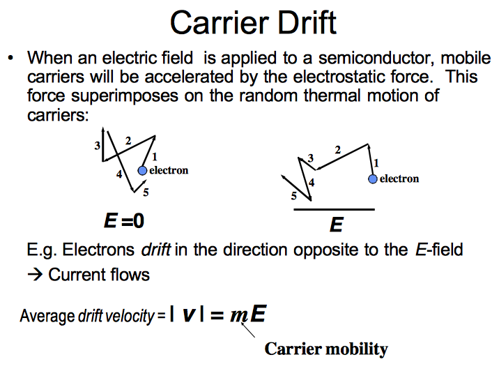 Solved: Carrier Drift When An Electric Field Is Applied To... | Chegg.com