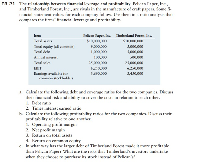 Question: explore the relationship between financial analysis and