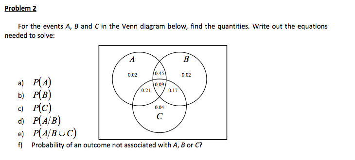 Solved For The Events A B And C In The Venn Diagram Belo Chegg Com