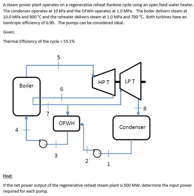 A Steam Power Plant Operates On A Regenerative Reh  Chegg.com