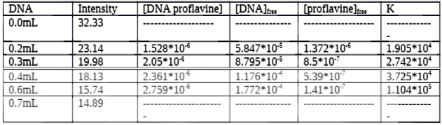 calculation of k help please this is