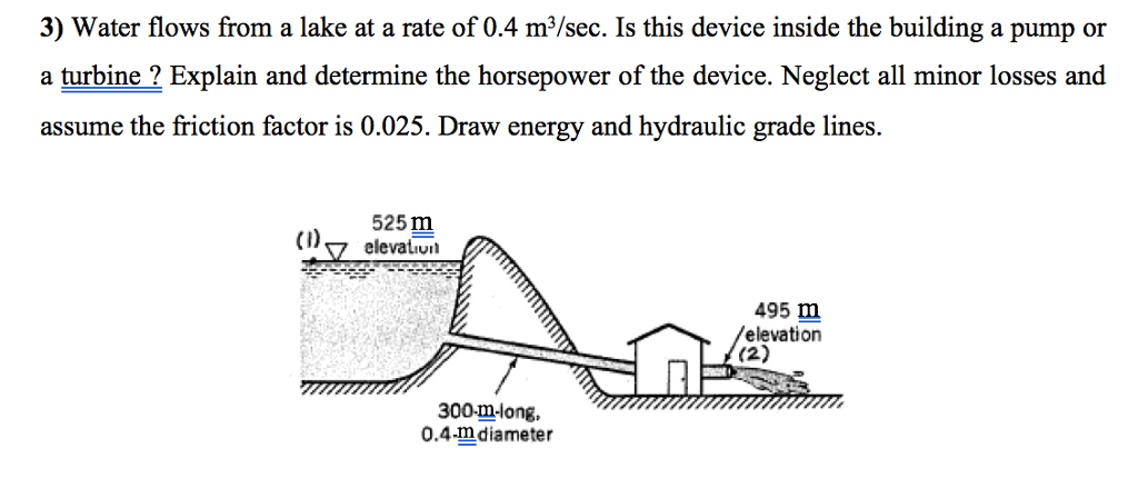 3) Water flows from a lake at a rate of 0.4 m/sec. Is this device inside the building a pump or a turbine ? Explain and determine the horsepower of the device. Neglect all minor losses and assume the friction factor is 0.025. Draw energy and hydraulic grade lines. 525 m (), elevatiuit IyunmuuILLIN n 495 m /elevation (2) 300-m-long. 0.4.m diameter