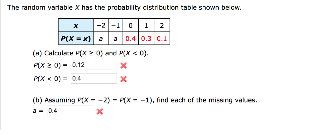 probability distributiont x 2 -1 0 12 P(X-x) | a | a | 0.4 | 0.3 | 0.1 2 0) and P(X < 0) (a) Calculate P(X P(X 2 0)0.12 P(X < 0) = 0.4 (b) Assuming P(X =-2) = P(X =-1), find each of the missing values. a0.4