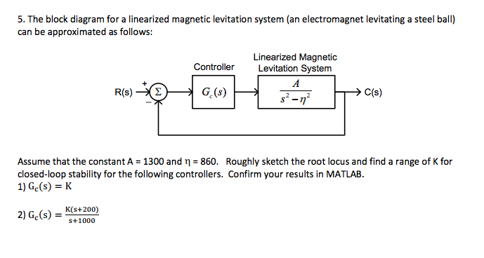 The block diagram for a linearized magnetic