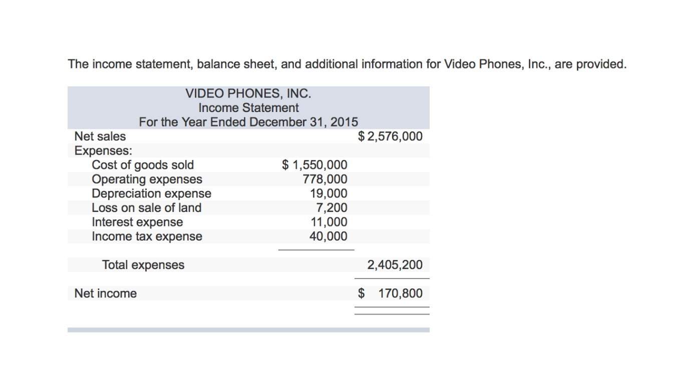 Income Statement — Definition and Example