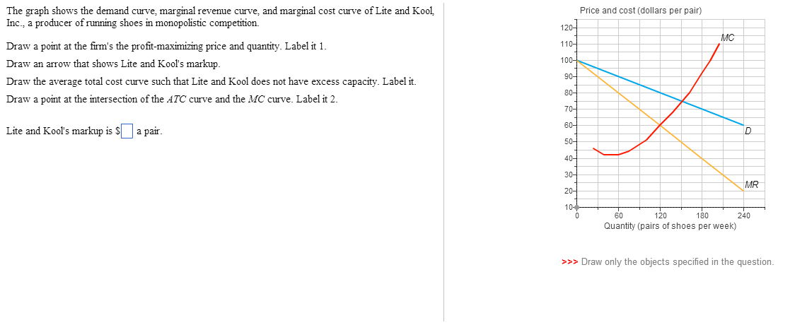 marginal cost curve profit maximization