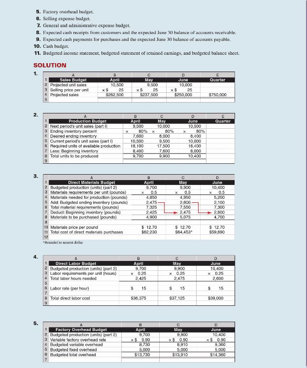 Complete A Master Budget Using Linked Spreadsheets Chegg Com Complete A Master Budget Using Linked Spreadsheets Chegg Com