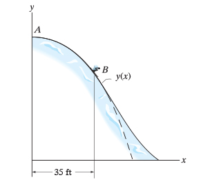 Solved When the 150-lb skier is at point A he has a speed of