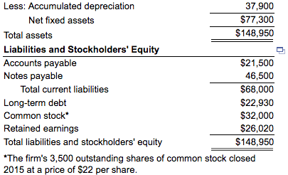 accumulated depreciation assets