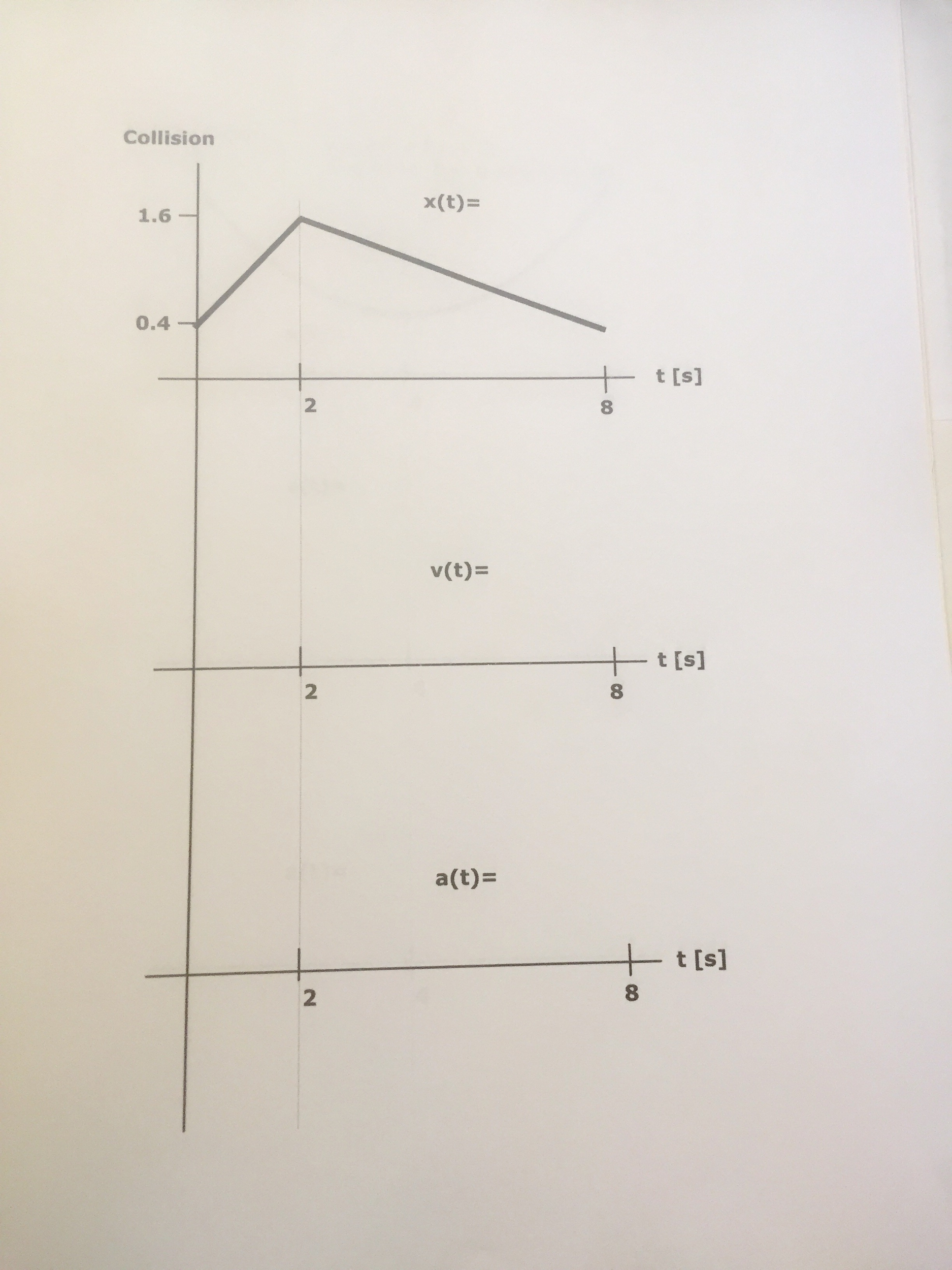 Solved Thank You Write Equations For X V And Accelerat Chegg Com