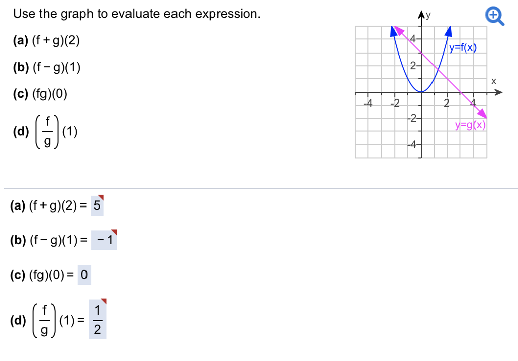 Solved Use The Graph To Evaluate Each Expression A F Chegg Com