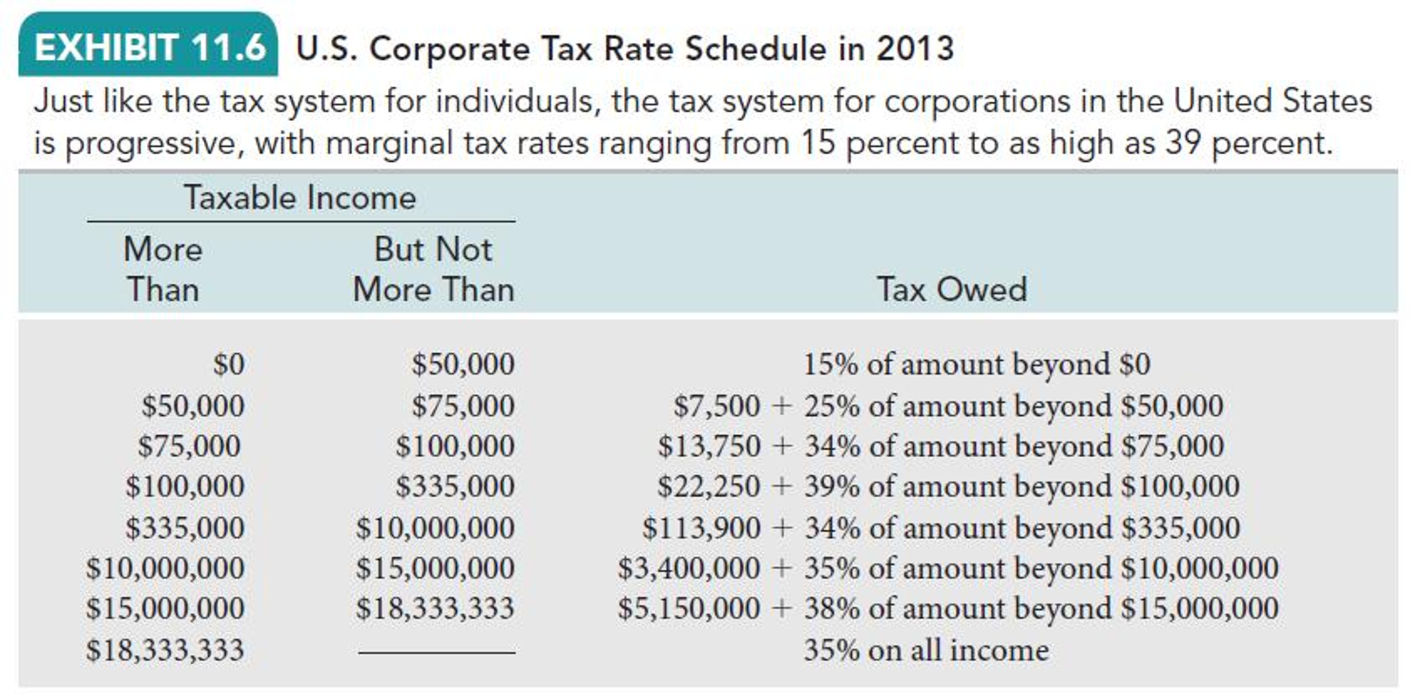 Corporate Tax Rate Chart