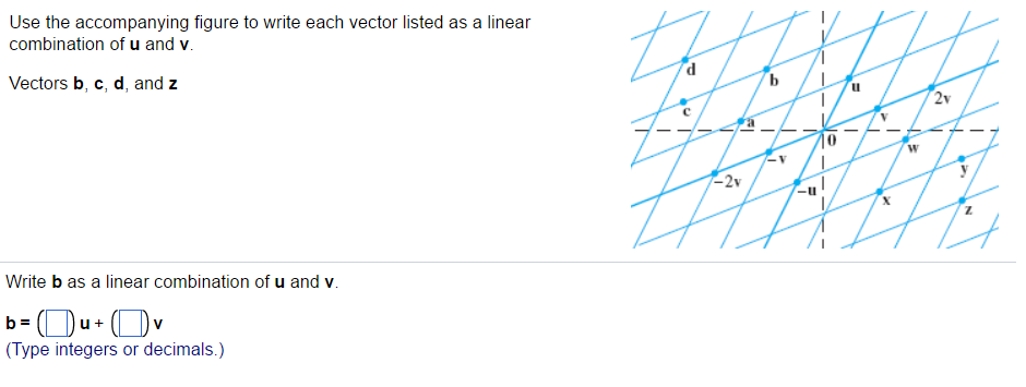 Solved Use The Accompanying Figure To Write Each Vector L Chegg Com