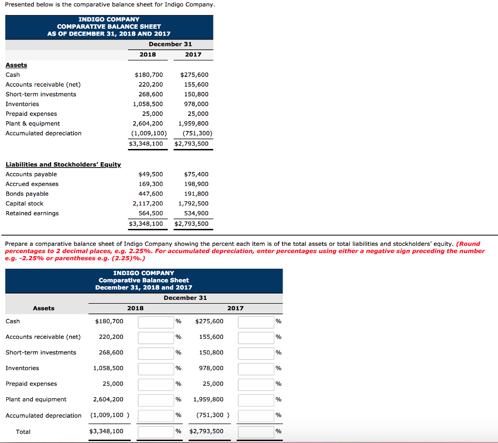 presented below is the comparative balance sheet for chegg com income statement same as profit and loss