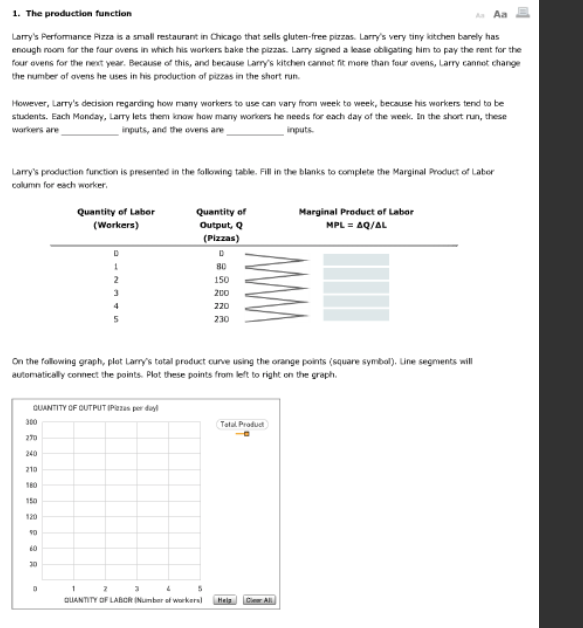 1. The production function Lamys Performanct Pizza ts ? small restaurant in diago that selis gluten-free puzas. Larrys very try itchen barely has enough room for the four ovens in which his workers bake the pizzas. Larry signed a lease obligating him to pay the rent for the four ovens for the ent year. Because of this, and because Larrys kitehen cannot fit more than four avens, Larry cannet change the number of ovens he uses in his procduction of pizzas in the short run However, Larrys decision regarding how many workers to use can vary from week to week, because his workers tend to be students. Each Monday, Larry lets them knaw how many workers he needs for each day of the week. In the short run, these inputs, and the ovens ane Larrys production function is presented in the ollowing table. Fill in the blanks to complete the Marginal Product of Laber column for each worker Quantity of Labor (Workers) Quantity of Output, Q (Pizzas) Marginal Product of Labor 80 150 20O 220 230 On the folowing graph, plat Larrys total product curve using the orange ponts «square symbo). une segnents will automatically connect the points Plot these points from left to right on the graph. GUANTITY OF OUTPUT Penas per 240 210 120 30