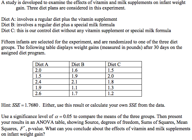 Diet Chart For Weight Gain