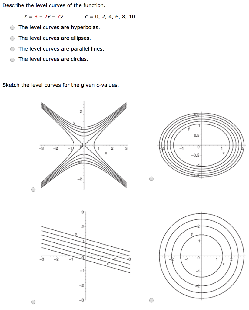 Describe The Level Curves Of The Function Z 8 2x 7y Chegg Com