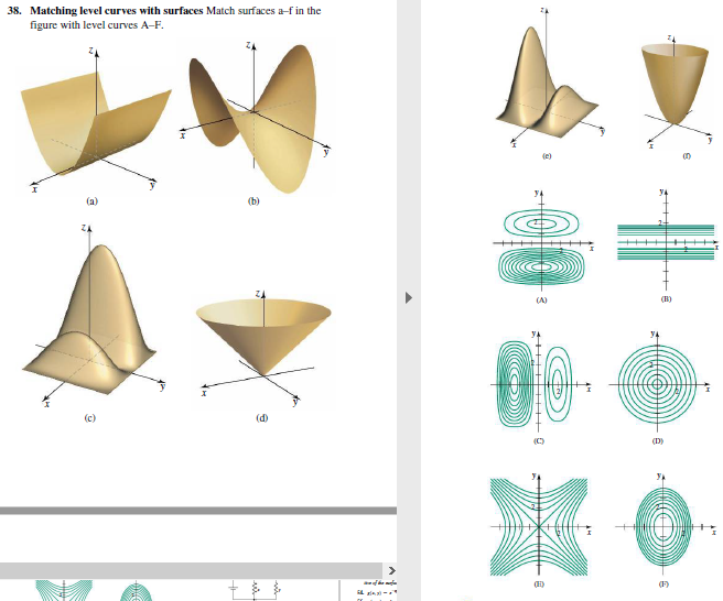 Solved Matching Level Curves With Surfaces Match Surfaces Chegg Com