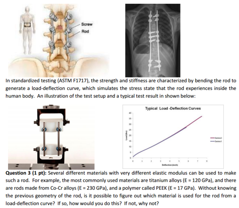 Solved In Standardized Testing  ASTM F1717 The Strength 