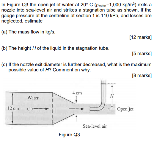 Solved In Figure Q3 The Open Jet Of Water At C Pwate Chegg Com