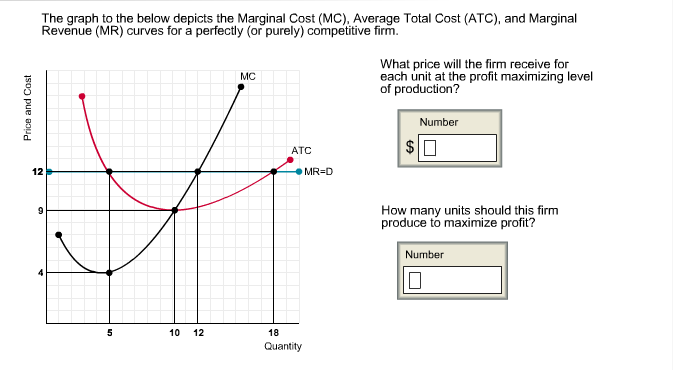 Solved: The Graph To The Below Depicts The Marginal Cost (... | Chegg.com