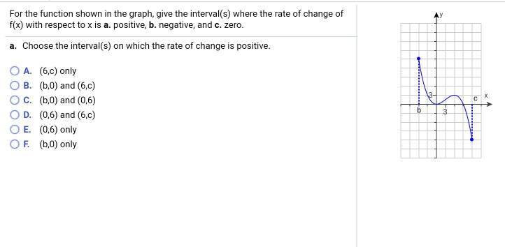 Solved For The Function Shown In The Graph Give The Inte Chegg Com