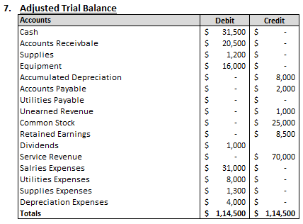 Question & Answer: The general ledger of Pipers Plumbing at January 1, 2015, includes the following account balances: Accounts Cash Accounts rec..... 13