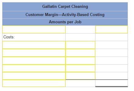 Solved: Gallatin Carpet Cleaning Is A Small, Family-owned ...