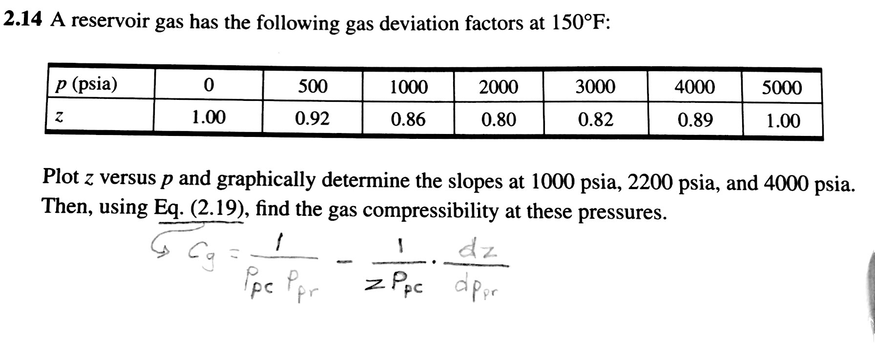 Solved 2.14 A reservoir gas has the following gas deviation