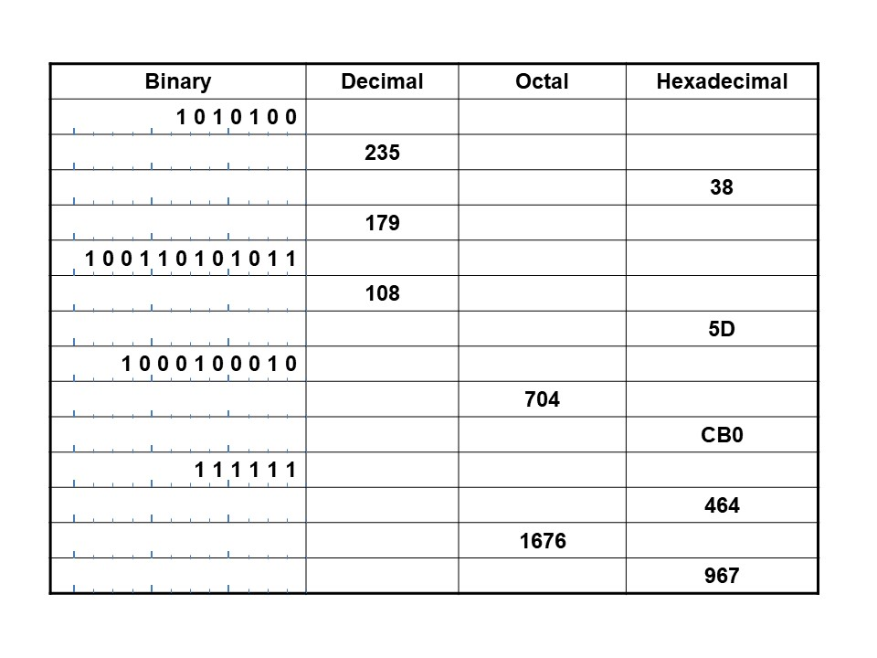 Hexadecimal Conversion Chart