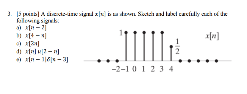 Solved A Discrete Time Signal X N Is As Shown Sketch An Chegg Com