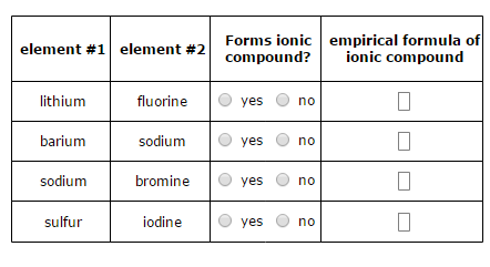 Decide whether each pair of elements in the table