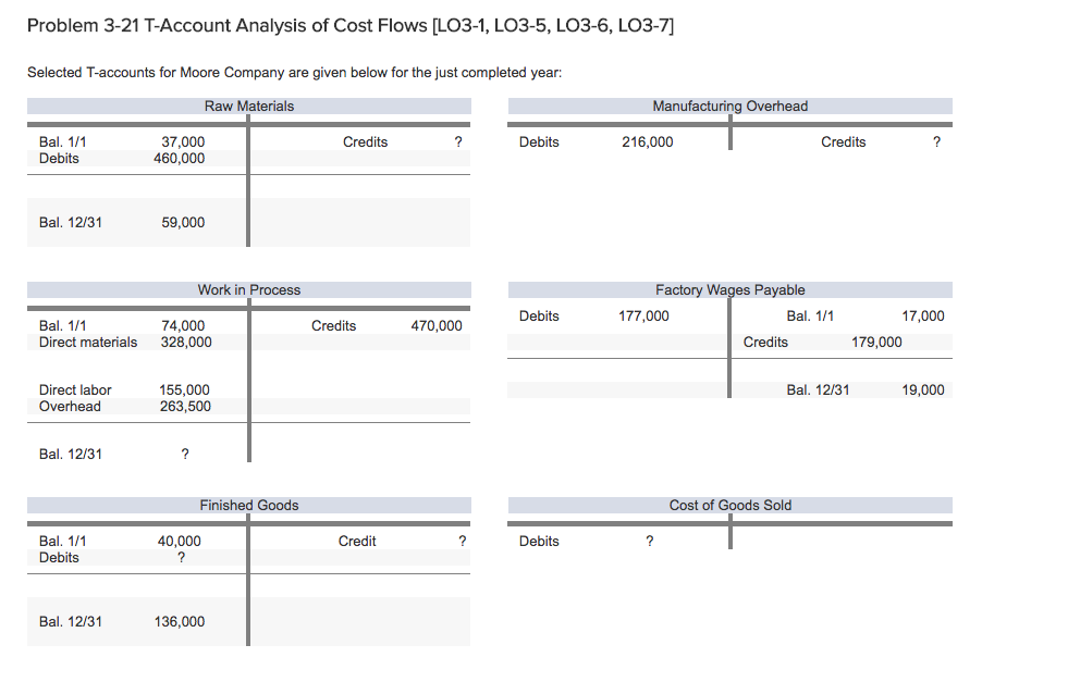 Default cost. T account. T account example. Account for. T Accounting.