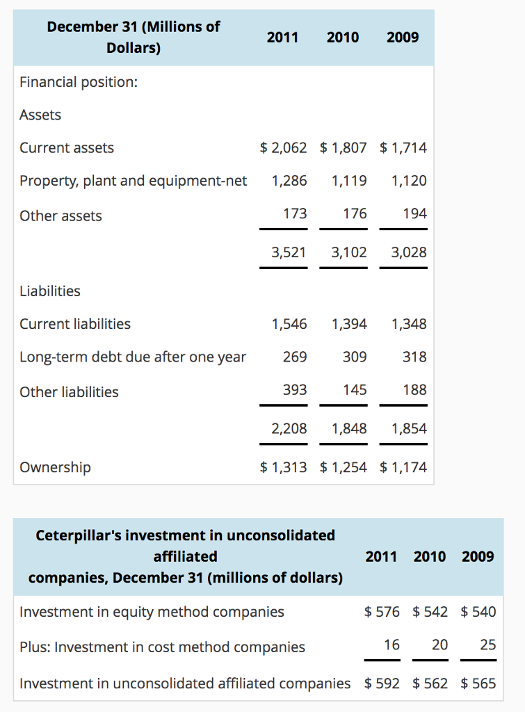 Caterpillar Balance Sheet How To Do A Profit Loss Statement