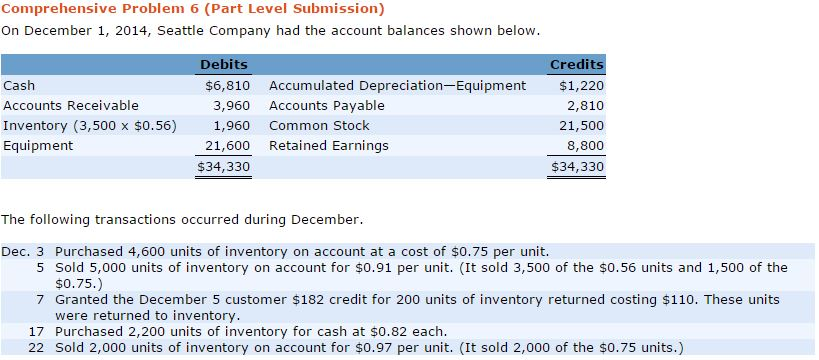 Solved Adjustment Data 1. Accrued Salaries And Wages Pay