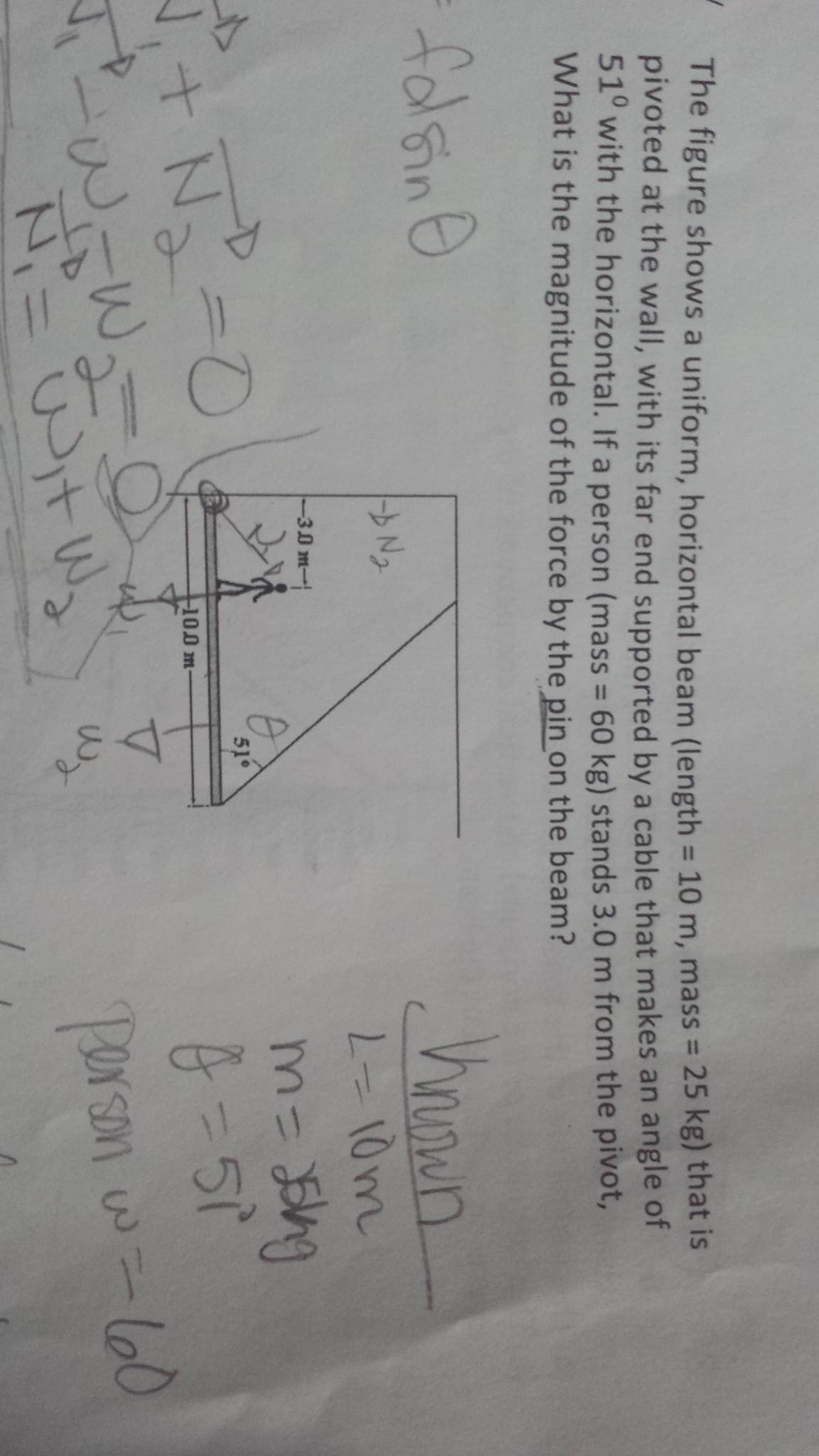 The Figure Shows A Uniform Horizontal Beam Length Chegg 
