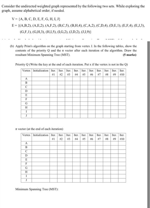 Solved Consider The Undirected Weighted Graph Represented Chegg Com