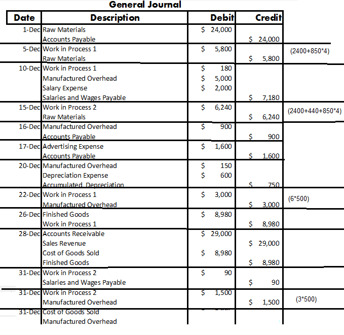 3 accounting entry Have The Done Of GENERAL Most HELP JOURNAL Solved: Work I