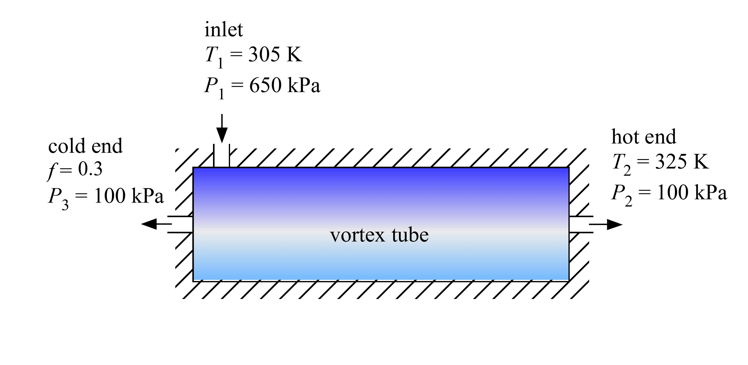vortex tube cooling