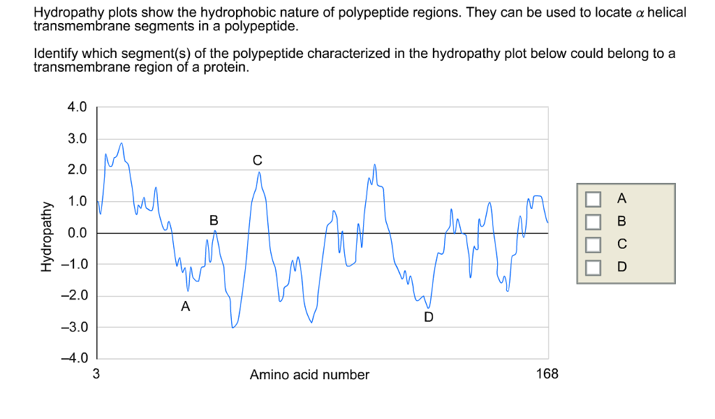 Hydropathy Plots Show The Hydrophobic Nature Of Chegg Com