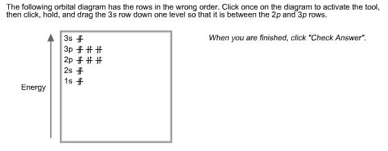 Solved: The Following Orbital Diagram Has The Rows In The ... orbital diagram wrong 