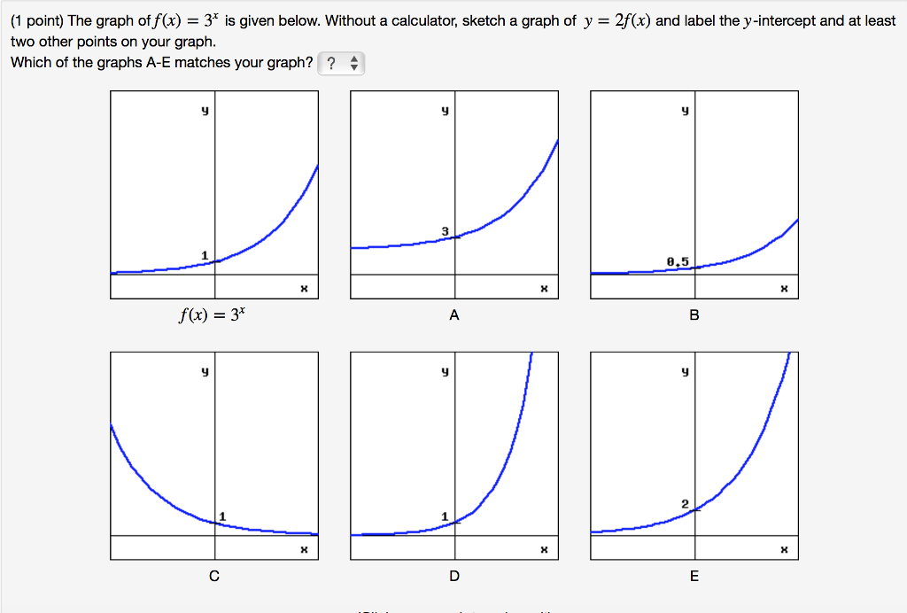 Solved The Graph Of Fx 3x Is Given Below Without A