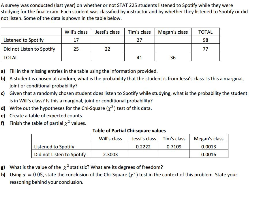 how long does spotify student last