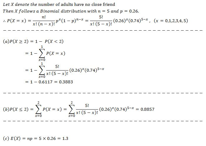 Let X denote the number of adults have no close friend Then X follows a Binomial distribution with n-5 and p 0.26 n! 5! 5-11(