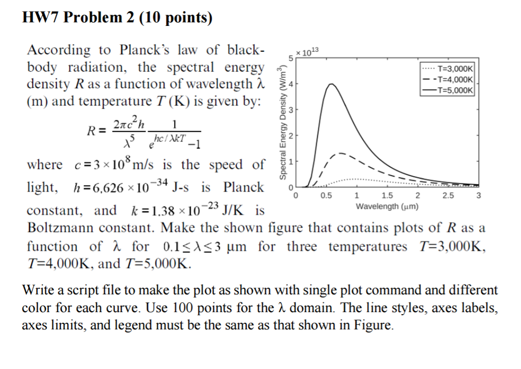 Each point. Planck's Law. Planck density. Density 2 Radial body. Spectral density Energy Luminosity Размерность.