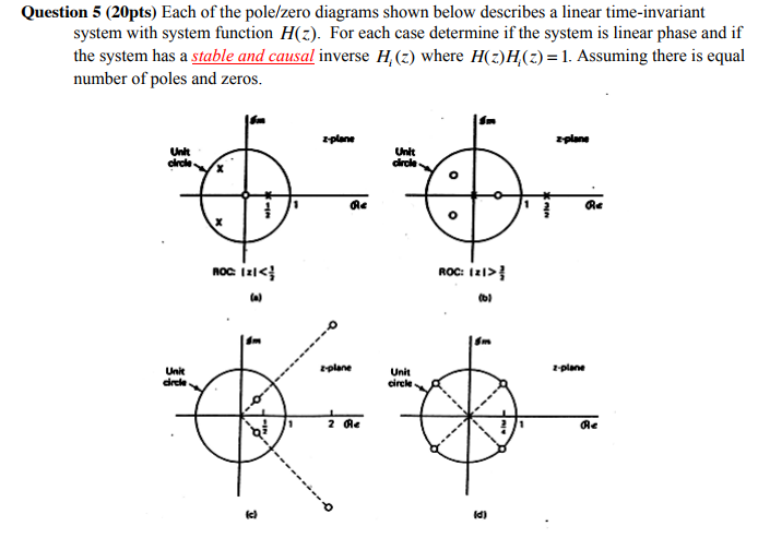 Pole-Zero Representations of Linear Physical Systems