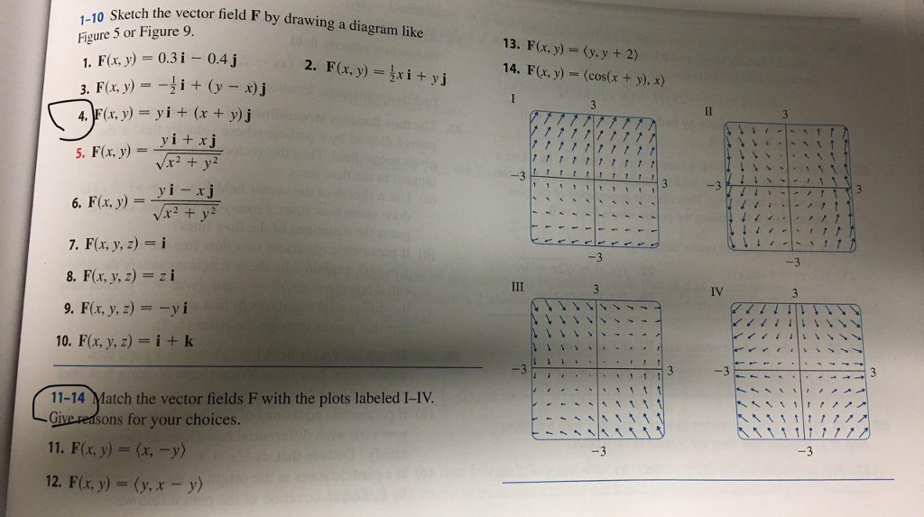 Solved 10 Sketch The Vector Field F By Drawing A Diagram Chegg Com