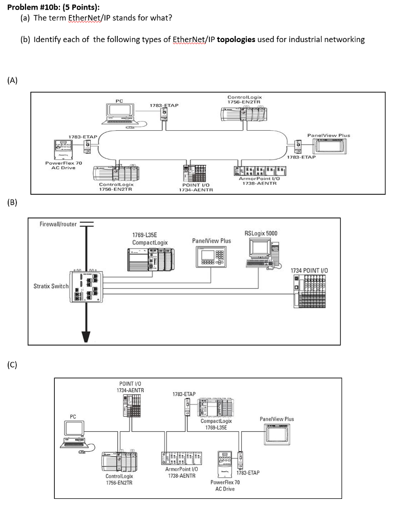 Problem #10b: (5 Points): a) The term EtherNet/IP stands for what? (b) Identify each of the following types of EtherNet/lP topologies used for industrial networking A) ControlLogix PC 1756-EN2TR 1783 AP Panel View 1783-ETAP 783-ETAP 70 AC D or Point I/O 1738-AENTR Cont olLogix POINT I/O 1756-EN2TR 734 AENTR Firewall router RSLogix 5000 1769-L35E PanelView Plus CompactLogix 1734 POINT I/O Stratix Switch 1734 AENTR 1783-ETAP PC PanelView Plus CompactLogix 1769-L35E Armor Point M0 783-ETAP 1738-AENTR ControlLogix PowerFlex 70 1756-EN2TR AC Drive